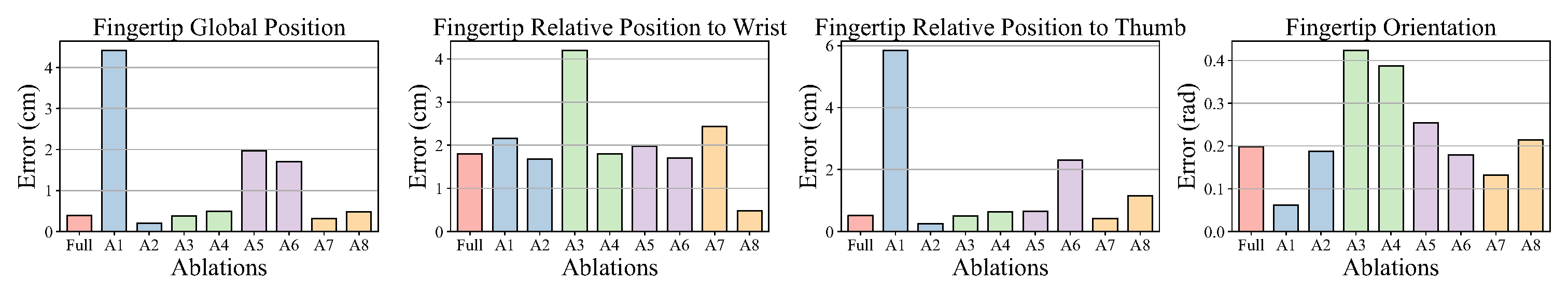 Results of kinematic posture retargeting on Traj 2 (LEAP hand)