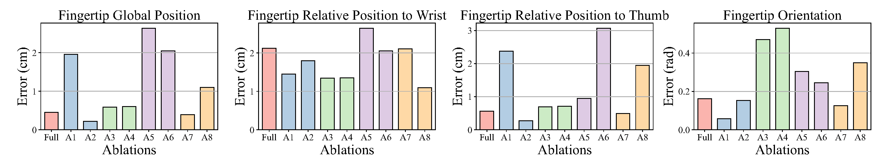 Results of kinematic posture retargeting on Traj 2 (Shadow hand)