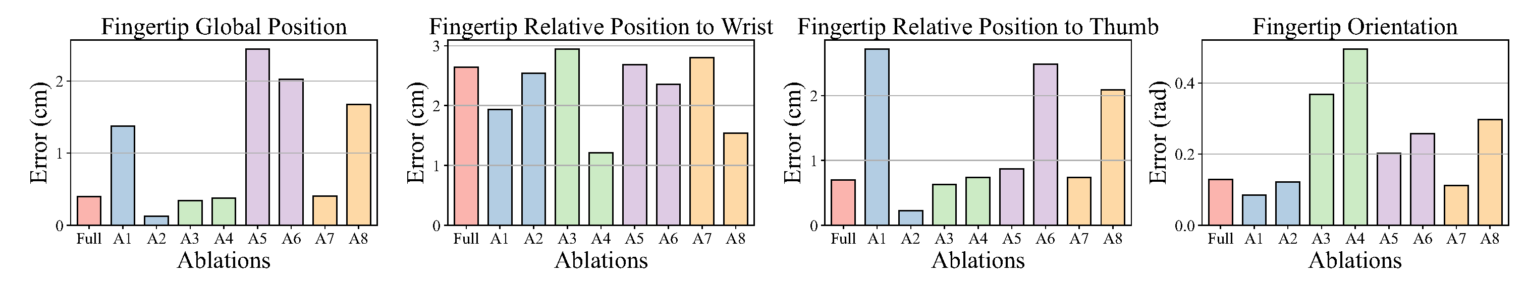 Results of kinematic posture retargeting on Traj 1 (Shadow hand)